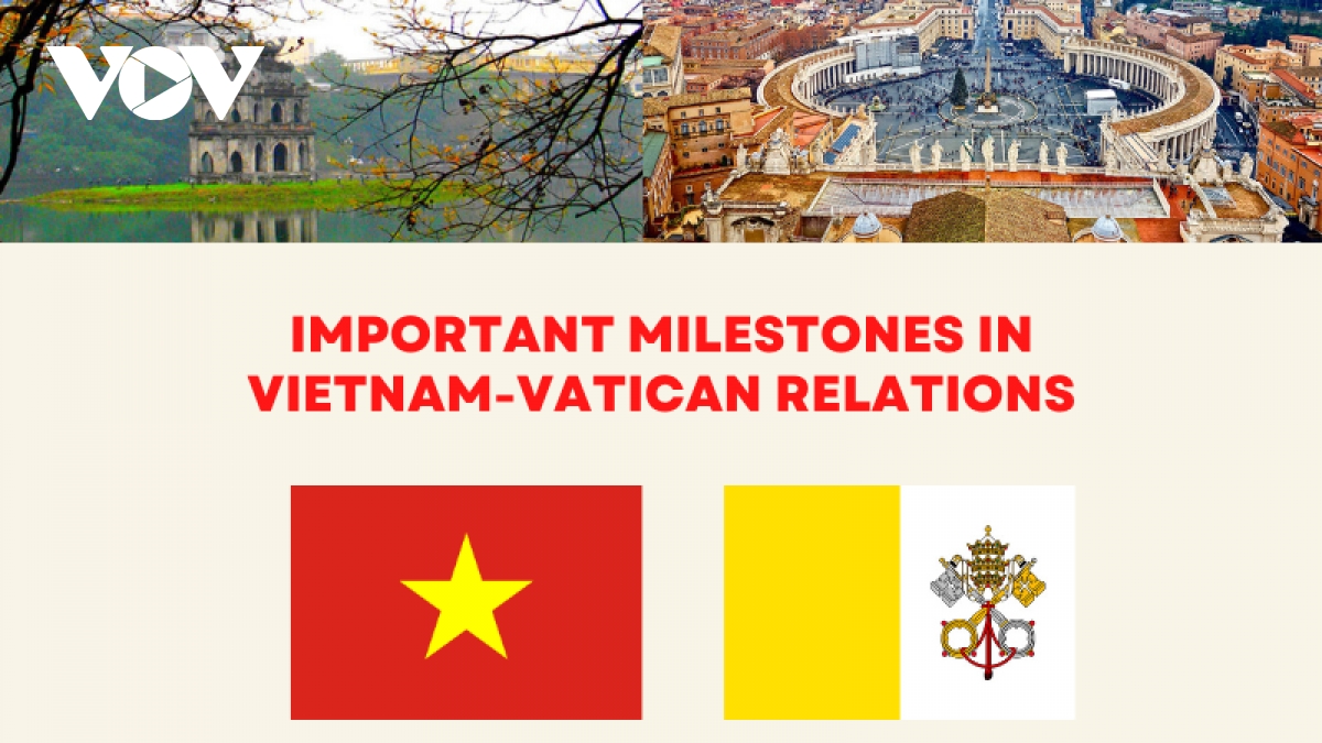 Important milestones in Vietnam-Vatican relations